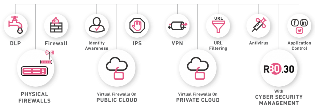 Checkpoint Next Generation Firewall is More Than Just a Firewall