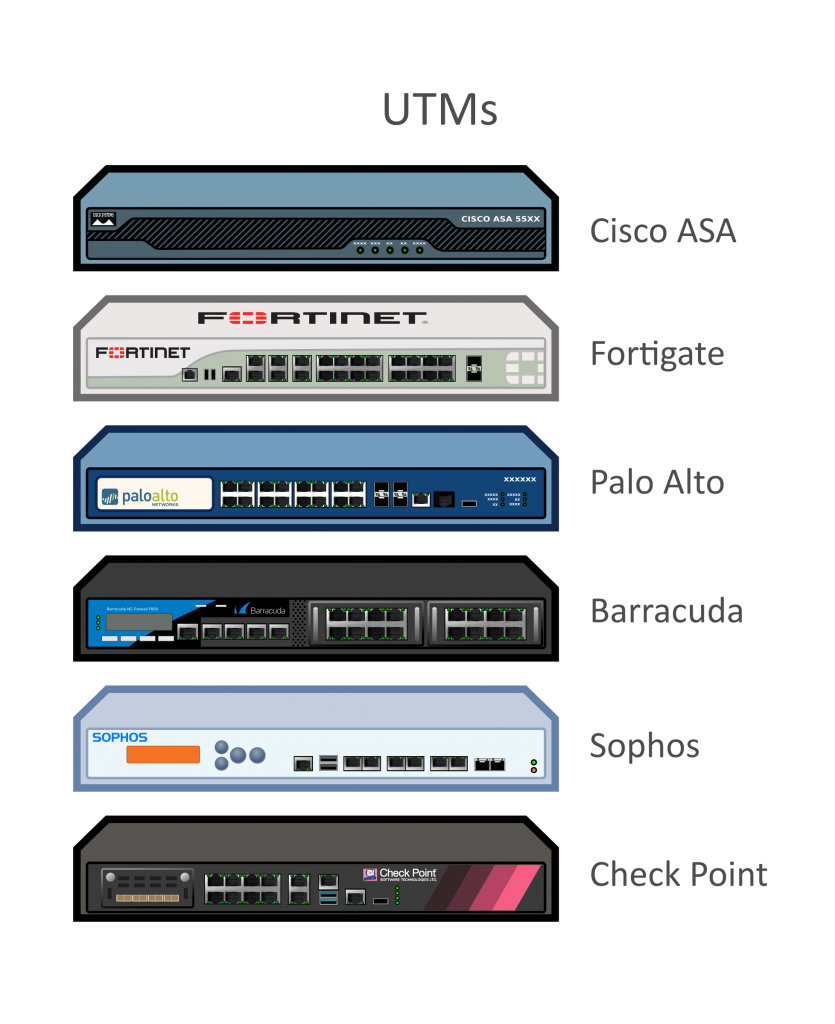 Hardware Firewall, Hardware Firewalls Provider in IndiaHardware Firewall, Hardware Firewalls Provider in India, Small Business Hardware Firewall, Cisco, Watch Guard, Fortigate, Firewall Provider in Delhi NCR - India