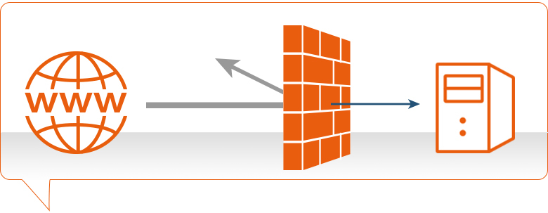 Firewall,What is a Firewall?,Defined,Explained,Explored What is Firewall?,Fire Wall,How Firewall Technology Works?,Firewall - Computer Network Security System