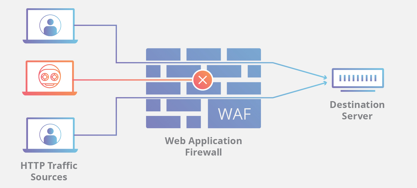 Website Firewall