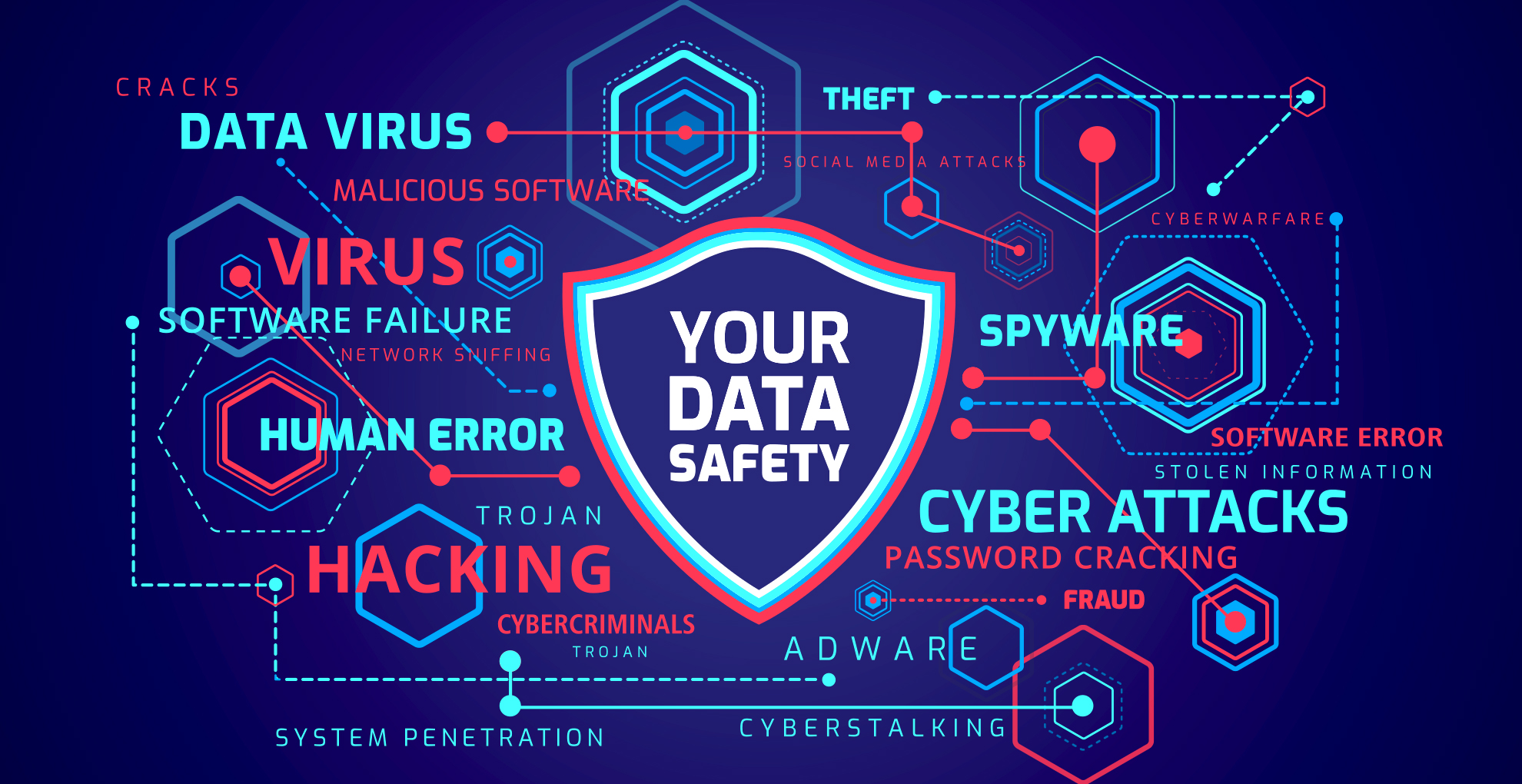 Cyber Security Company in India