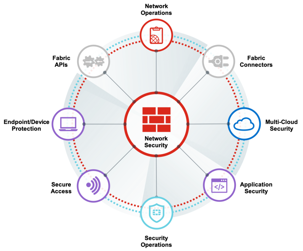 Network Security