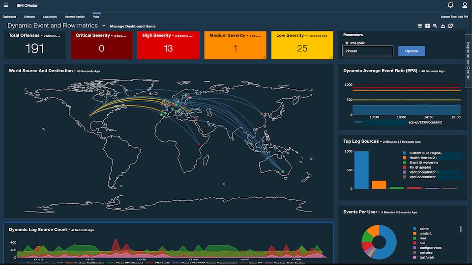 IBM QRadar SIEM