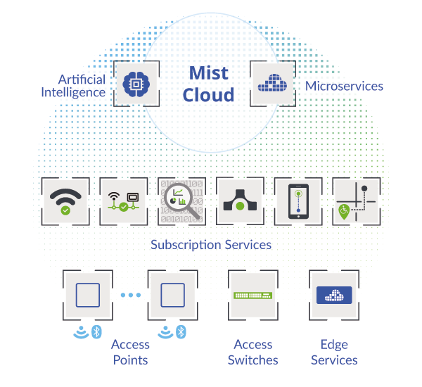 Juniper Mist Wireless Access Points, Juniper WiFi Access Points Provider in Delhi NCR India, Juniper Networks AI-driven Wi-Fi 6 Access Points Providers in India Juniper Mist Wireless Access Points, Juniper WiFi Access Points Provider in Delhi NCR India, Juniper Networks AI-driven Wi-Fi 6 Access Points Providers in India