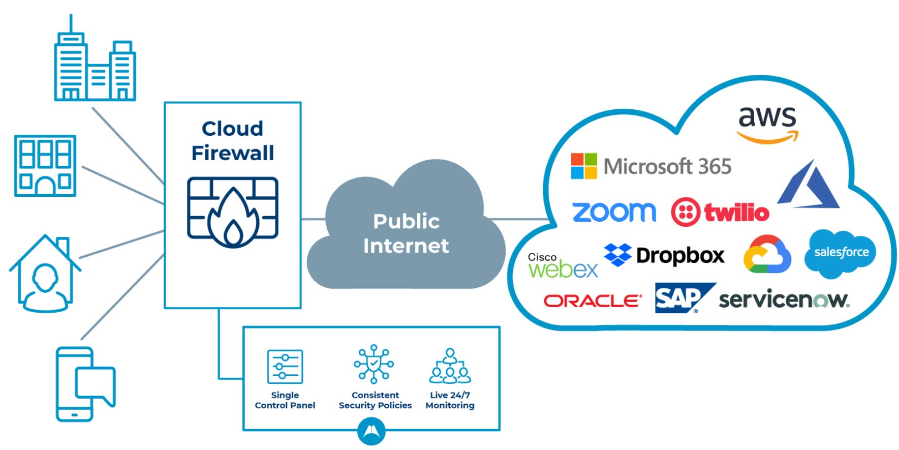 Managed Cloud Firewall,Cloud Firewall on AWS,Azure & Google Firewall Firm Provides Cloud Firewall Services & Firewall Support on Fortinet, Check Point Cloud Firewall Software VM on AWS,Azure & Google Cloud platforms Managed Cloud Firewall,Cloud Firewall on AWS,Azure & Google Firewall Firm Provides Cloud Firewall Services & Firewall Support on Fortinet, Check Point Cloud Firewall Software VM on AWS,Azure & Google Cloud platforms