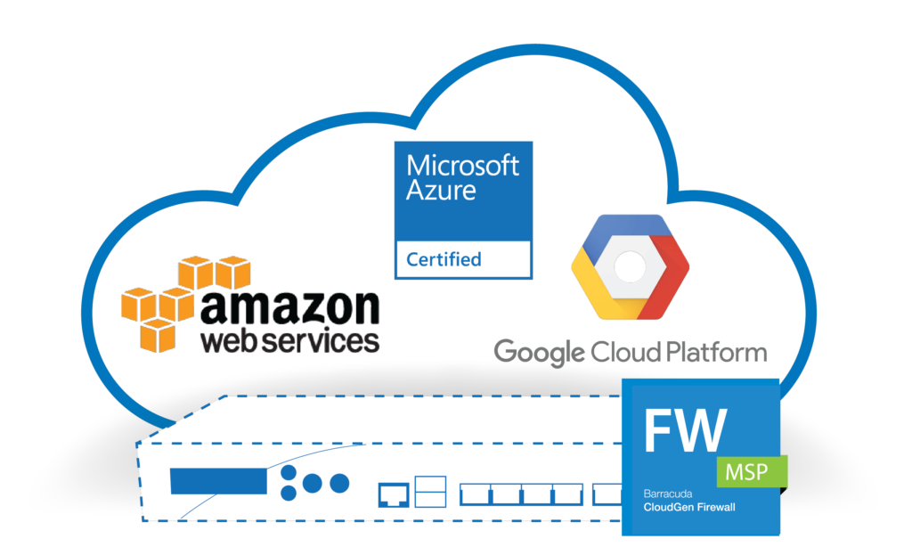 Managed Cloud Firewall,Cloud Firewall on AWS,Azure & Google Firewall Firm Provides Cloud Firewall Services & Firewall Support on Fortinet, Check Point Cloud Firewall Software VM on AWS,Azure & Google Cloud platforms Managed Cloud Firewall,Cloud Firewall on AWS,Azure & Google Firewall Firm Provides Cloud Firewall Services & Firewall Support on Fortinet, Check Point Cloud Firewall Software VM on AWS,Azure & Google Cloud platforms